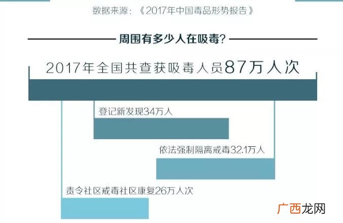 属于新精神活性物质有哪些,什么是新精神活性特质？