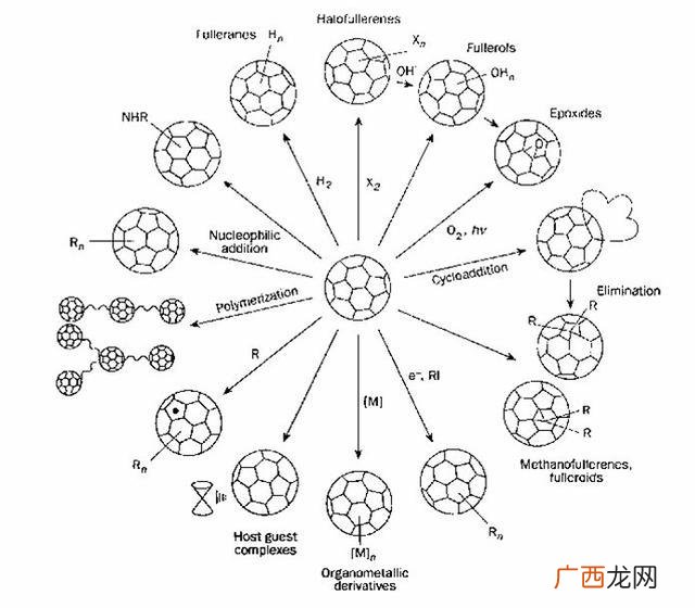 富勒烯是什么,富勒烯，属于哪种多面体？