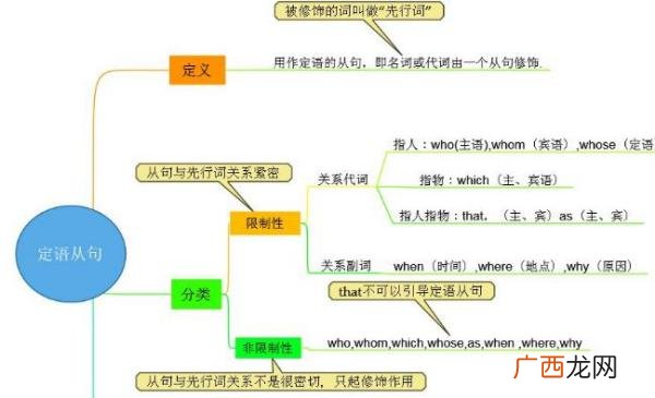 定语从句是什么意思,who引导的定语从句什么意思？