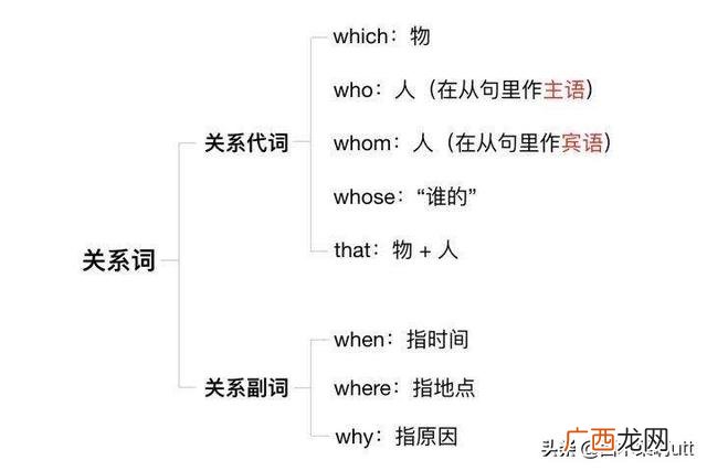 定语从句是什么意思,who引导的定语从句什么意思？