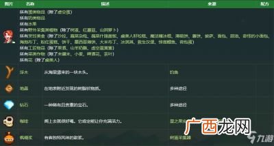 星露谷莉亚喜欢什么礼物,星露谷物语人物攻略详细？