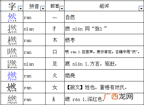 燃组词燃的组词燃字怎么组词,燃的形近字2个组词？