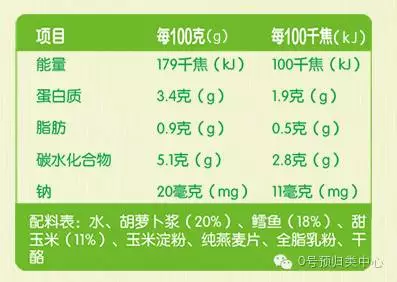 食品的分类,制造企业包括哪些?