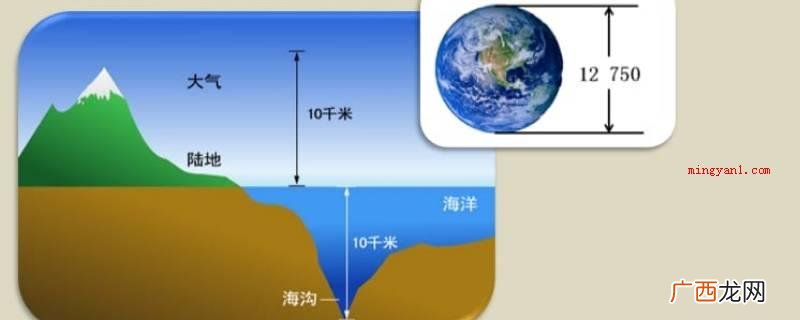 生物圈演变可以用生态系统演变来叙述 生物圈的范围