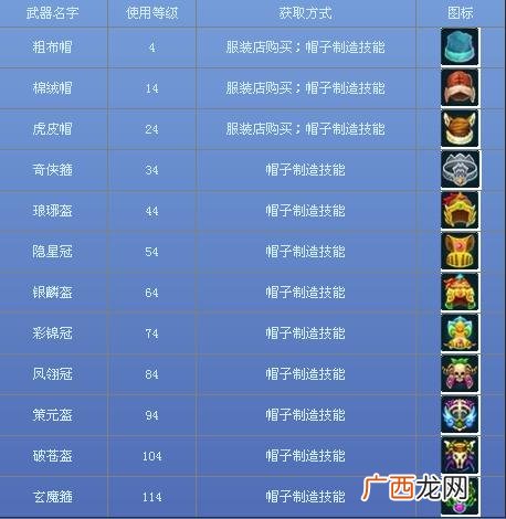 工地帽子级别分类,工地上白帽子和红帽子哪个厉害？