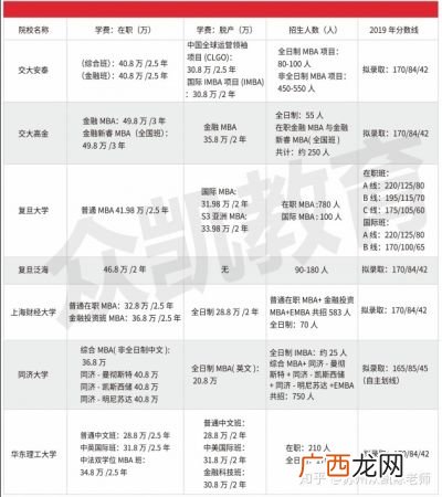 MBA报考条件以及具体费用,矿大mba报考条件及费用？