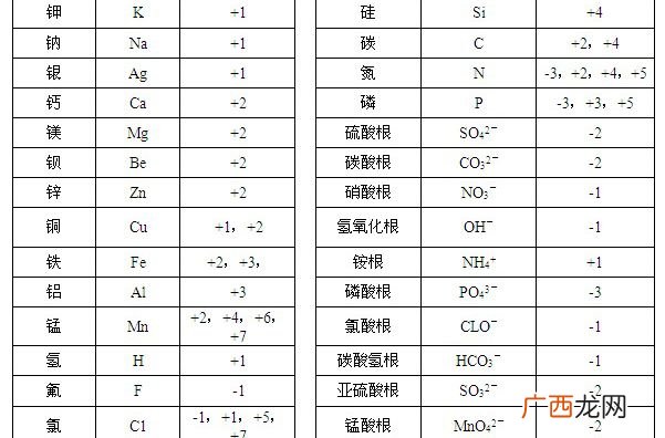 铁的化合价是什么,铁的化合价是多少?