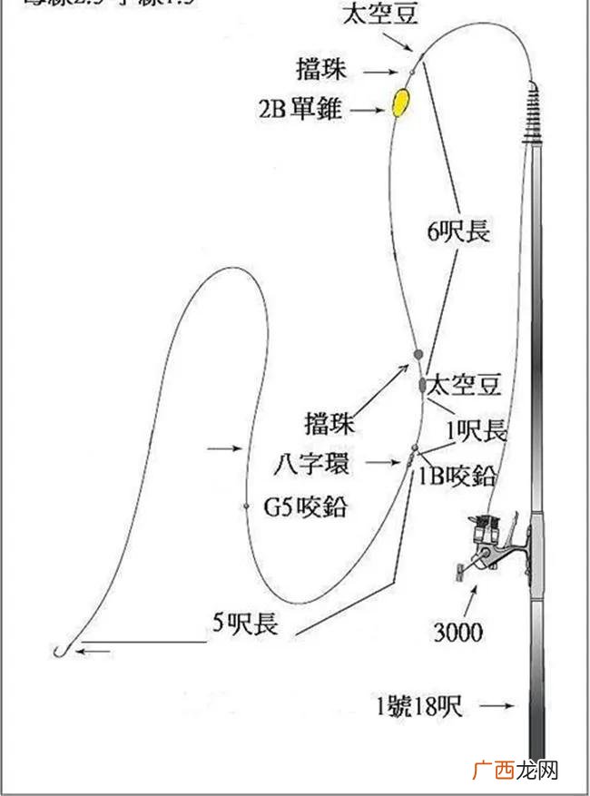 中国玩路亚用什么线比较好 路亚竿怎么安装图解教程