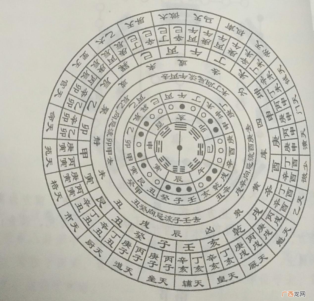 风水罗盘怎么看,风水罗盘全解坐向全解
