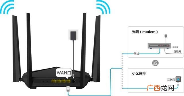 路由器有哪三种工作模式,waf规则的动作有哪些模式？