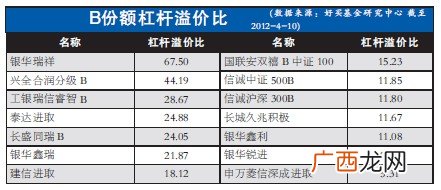 成本指标公式是什么,如何计算权益成本和债务成本,希望各位老师指导一下,说的详细一点。谢谢?