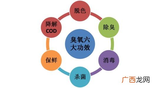 臭氧的作用,臭氧灯适合消毒什么？