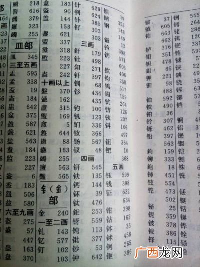 偏旁是“钅”字旁与什么有关,带钅字旁的字都与什么有关?