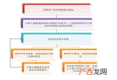 专利受理了等于通过了吗,专利受理通知书算下证吗？