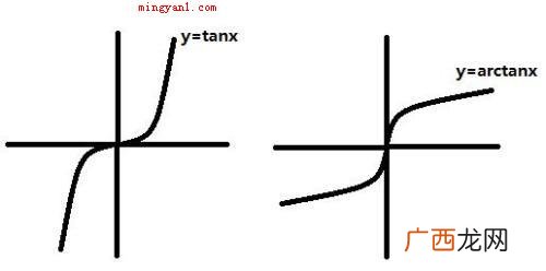 数学课arc是什么意思 数学arc是什么意思