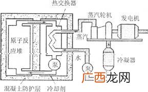 核发电的原理,微型核电池工作原理？