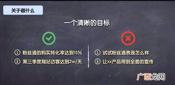 活动预期目标怎么写,谈判的目标有哪些？