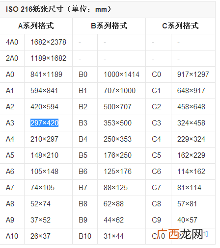 a3是多大,a3纸规格几厘米？