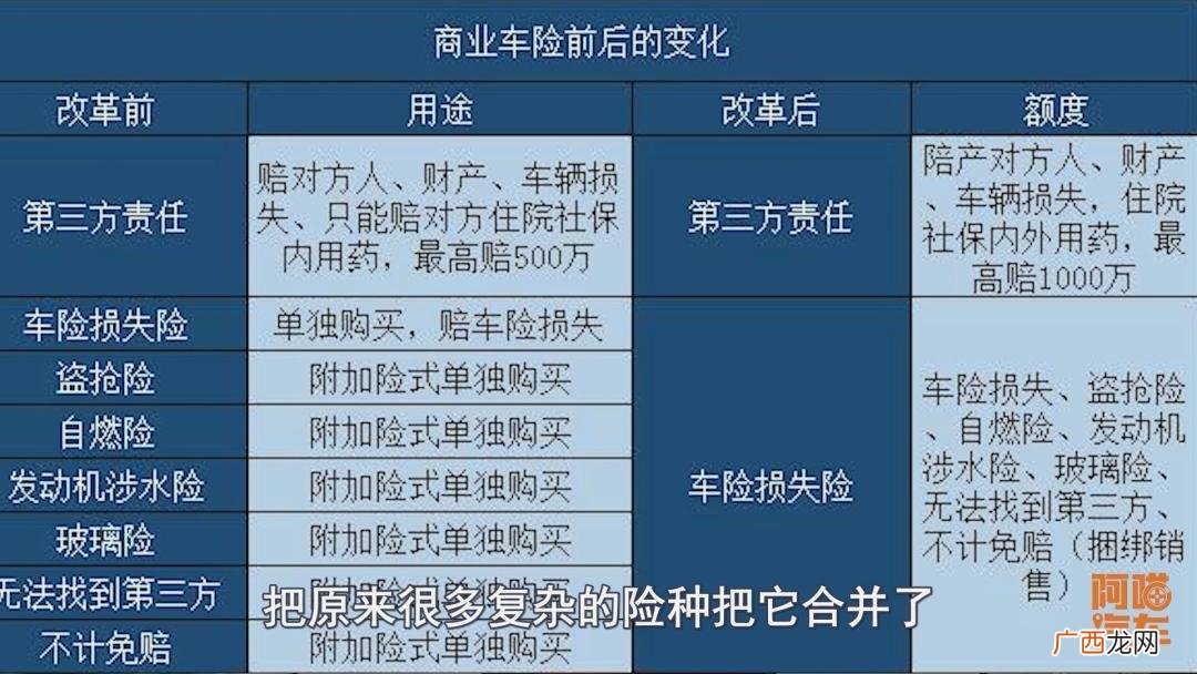 车辆费改后车险如何买更实用 费改后车险如何买最划算