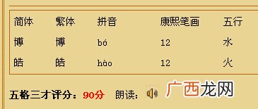 博皓的寓意,博皓的含义？