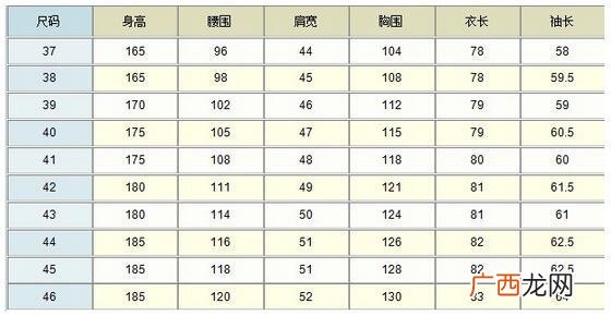 腰围尺码表,衣裤尺码对照表大全？