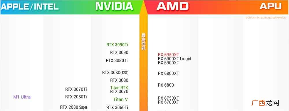 RTX 3060TI属于什么档次的显卡?