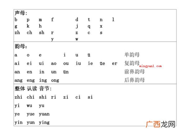 01an、en、in、un 前鼻韵母有哪些？
