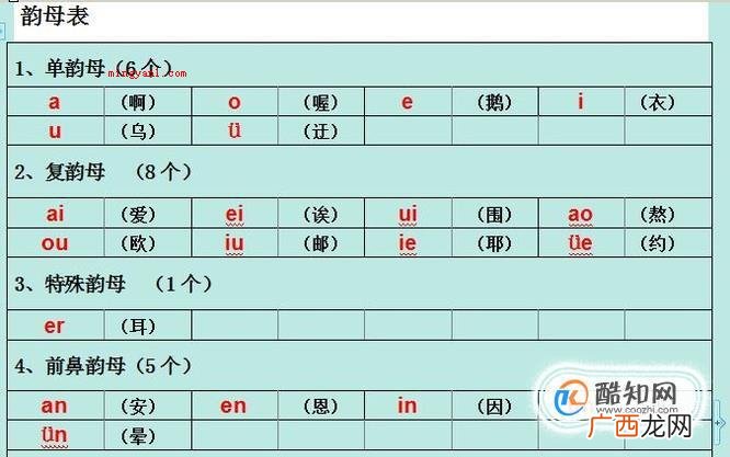 单韵母、鼻韵母操作方法 韵母有哪些?单复韵母有哪些