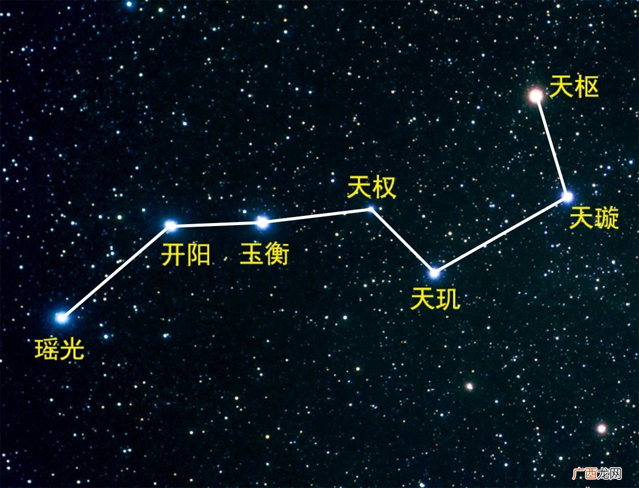 为什么它们可以指示地球上的季节 北斗七星的名字