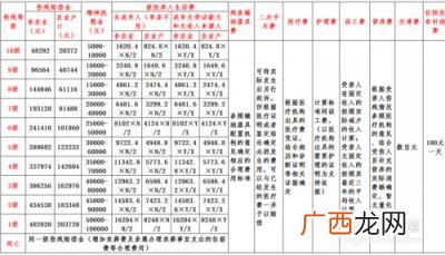 十级手指伤残鉴定标准,手部十级伤残的标准？