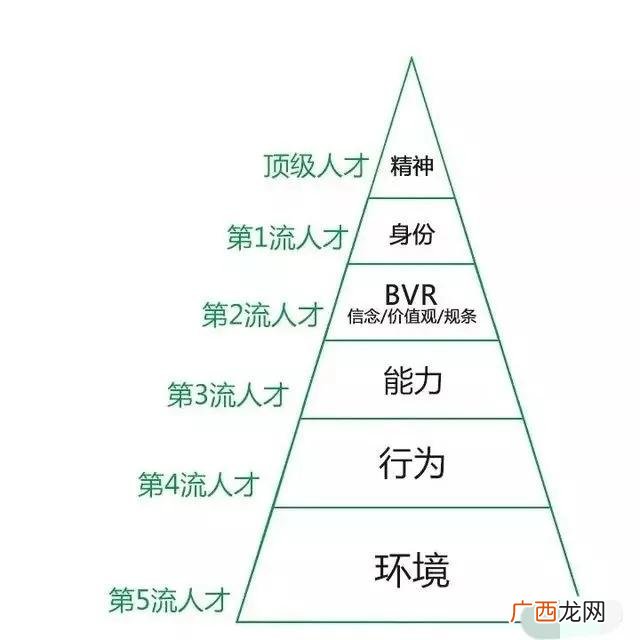 什么是顶层设计和底层逻辑 底层逻辑和顶层逻辑的区别