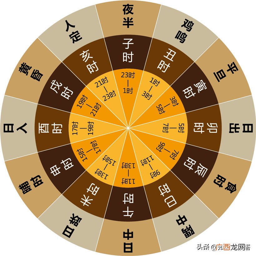 古代午时三刻是什么时辰 午时三刻是现在的几点