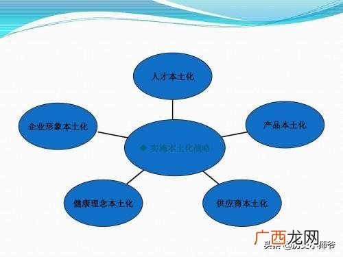 如何分析宏观环境的变化,什么是市场营销宏观环境? 什么是市场营销微观环境？