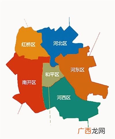 市内六区包括哪些,天津市内六区和四郊五县，分别是哪些？