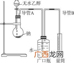 关于乙醇结构,乙醇三维结构？