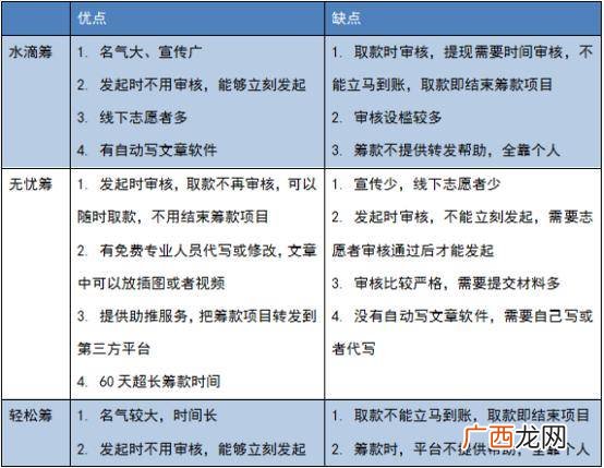 水滴筹申请流程是什么怎样申请,水滴筹申请互助金流程？
