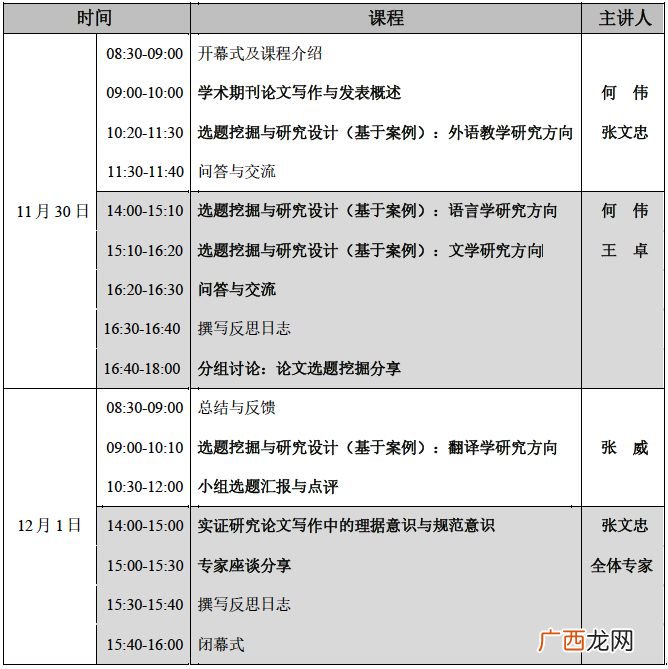 论文选题怎么选,计算机论文选题怎么选？