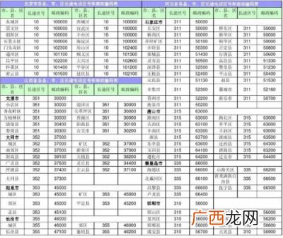 河北石家庄的区号是多少,0311是哪里区号？