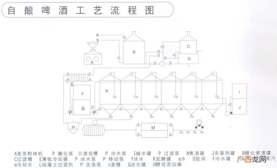 啤酒生产工艺,泰山原浆啤酒工艺？