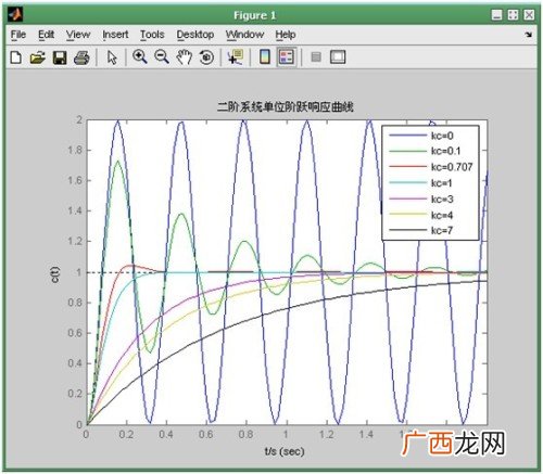 阶跃响应怎么求,怎样根据一阶系统的阶跃响应实验曲线，求取一阶系统的传递函数？