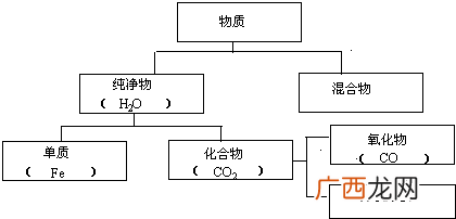 化学中各种物质的分类的定义,化学分类法？