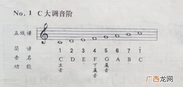 音阶图谱有4点不同 大调和小调的区别