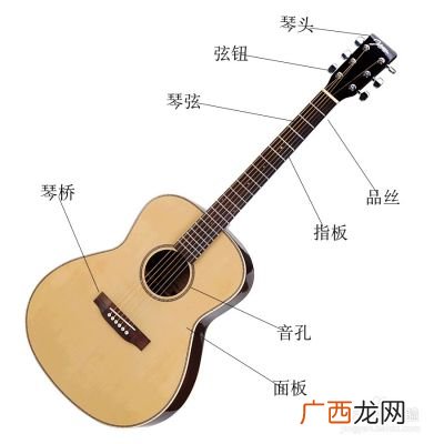 吉他初学者入门,吉他初学者入门基本功？