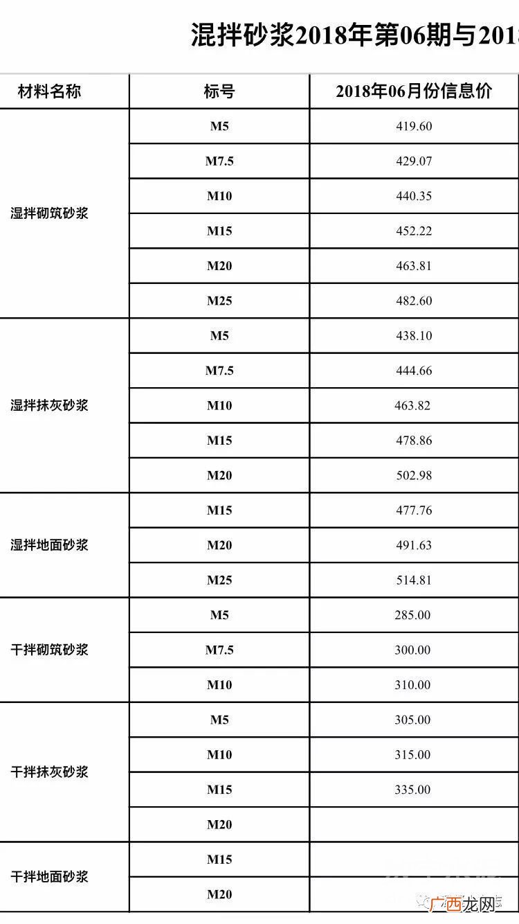 砼的读音,砼的同音字？