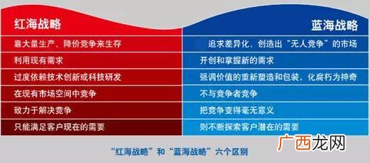 红海和蓝海各指什么,亚马逊红海蓝海什么意思?