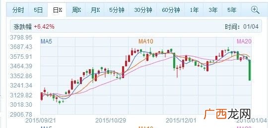 什么叫熔断熔断的含义,熔体的电流乘熔断器电流含义是什么?