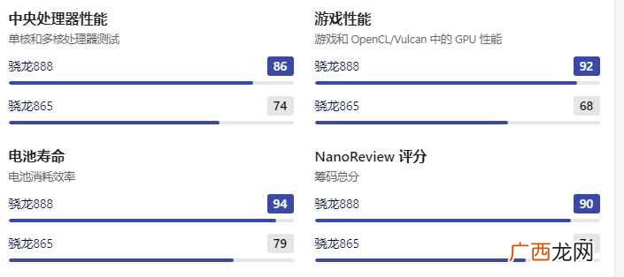 骁龙865和骁龙888差距有多大?