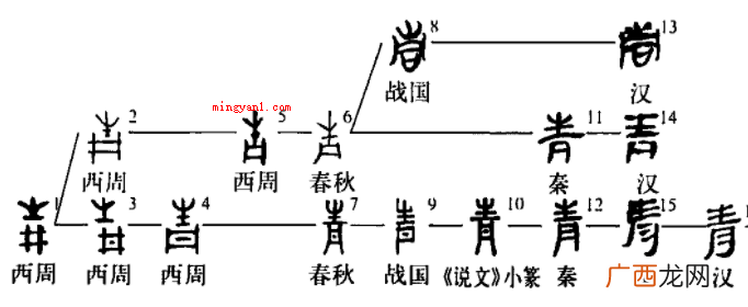 心至令人感动,日出晴空万里,水到纯粹透明谜底是青 言来互相尊重心至令人感动谜底是什么？