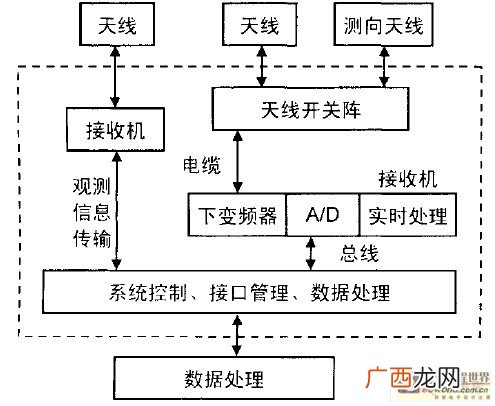 监测和检测的区别,新车上牌之前的验车和定期的年检有什么区别？