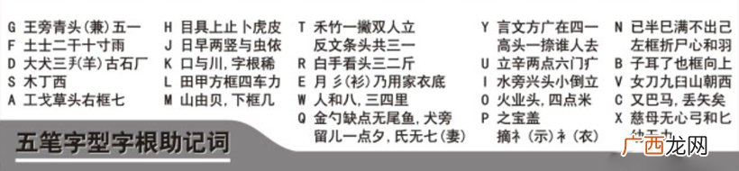 电脑五笔打字字根表教程 五笔打字口诀和字根表